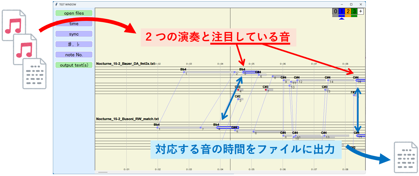 システムのイメージ図
