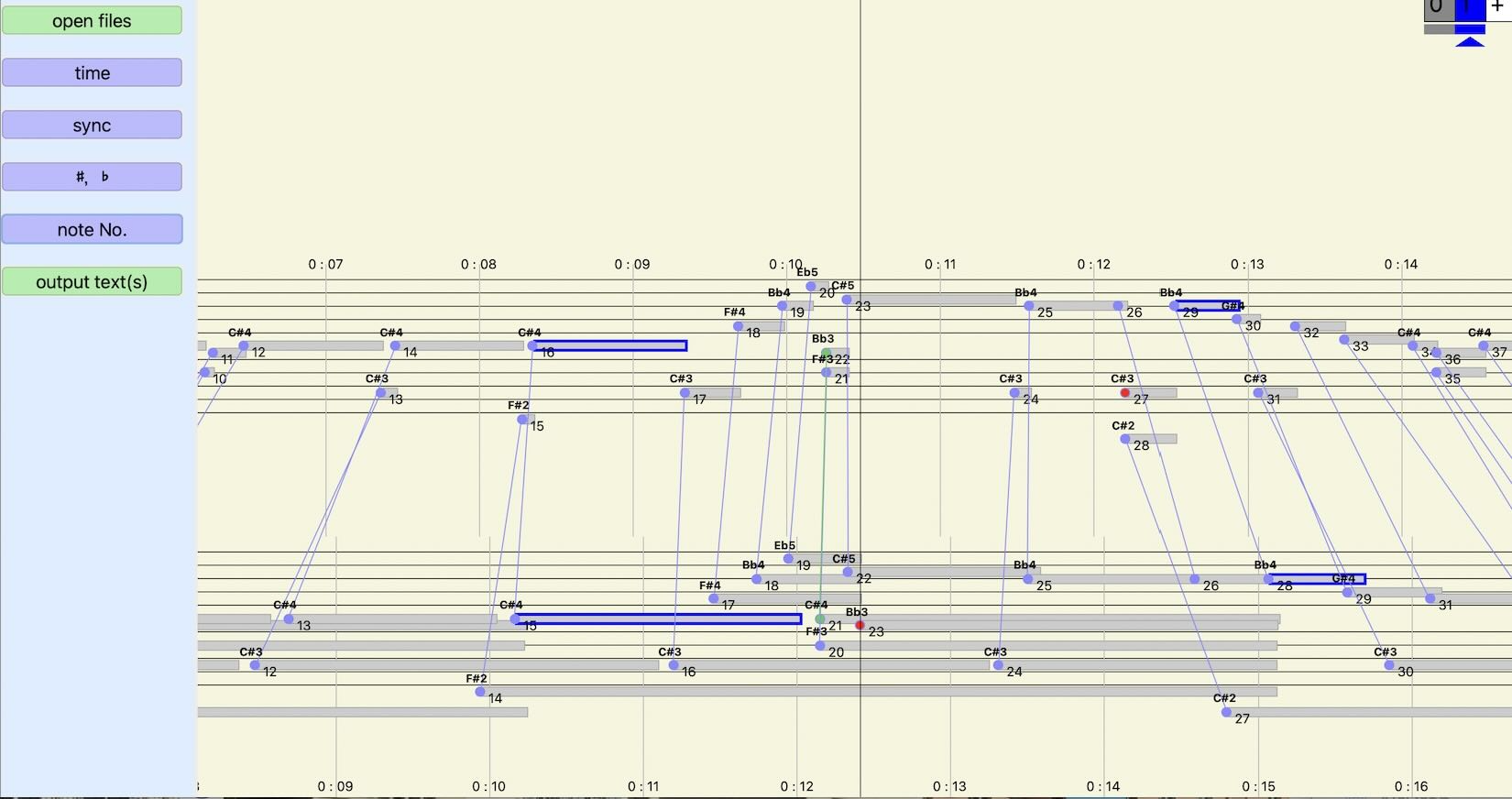 MIDI2MIDI System Overview